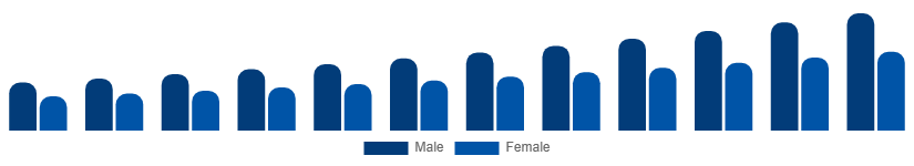 Spain Fertility Supplements Market Target 2025-2033