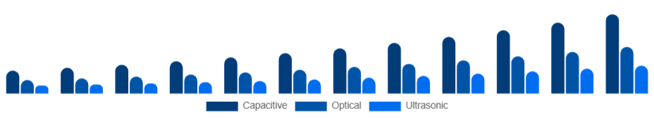 Spain Fingerprint Scanner Market Technology 2025-2033