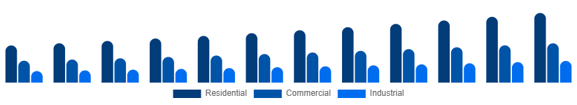Spain Fire Safety Equipment Market Application 2025-2033