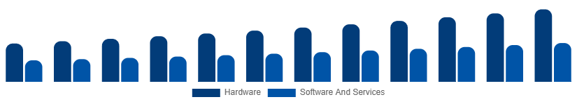 Spain Fire Safety Equipment Market Component 2025-2033