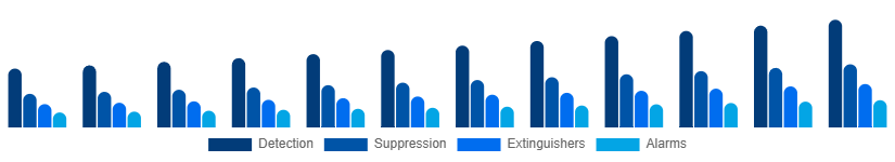 Spain Fire Safety Equipment Market Solution 2025-2033