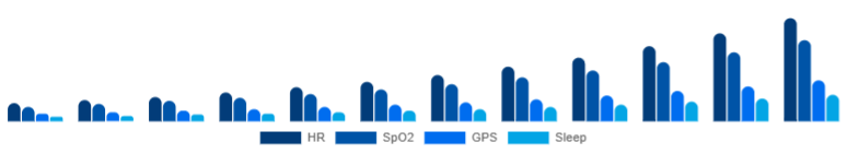 Spain Fitness Trackers Market Features 2025-2033