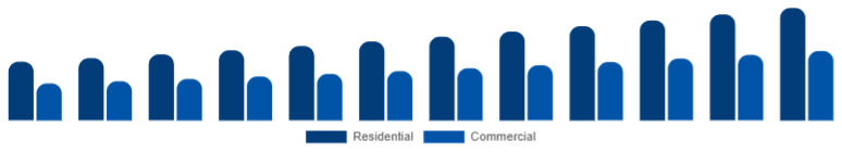 Spain Floor Cleaning Equipment Market Application 2025-2033