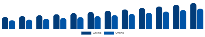 Spain Functional Cosmetics Market Distribution Channel 2025-2033