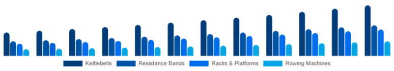 Spain Functional Fitness Equipment Market Equipment Type 2025-2033