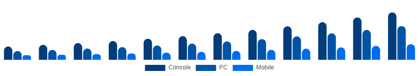 Spain Gaming Gadgets Market Platform 2025-2033