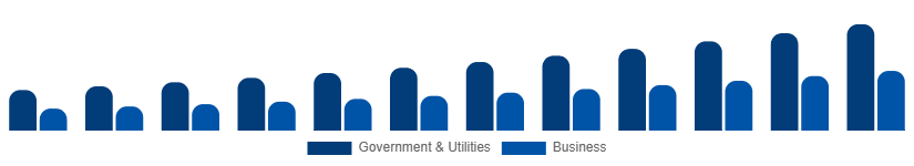 Spain Geographic Information System Market Application 2025-2033