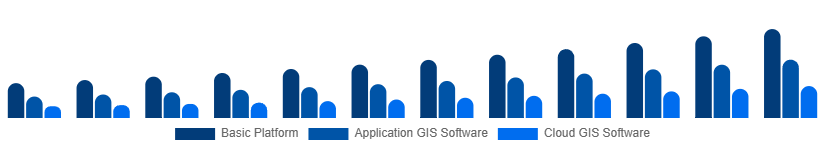 Spain Geographic Information System Market Type 2025-2033
