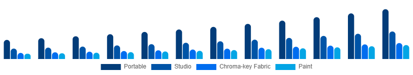 Spain Green Screen Production Kit Market Kit Type 2025-2033