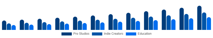 Spain Green Screen Production Kit Market User 2025-2033