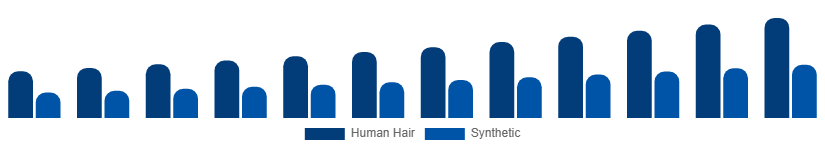 Spain Hair Extension Market Material 2025-2033
