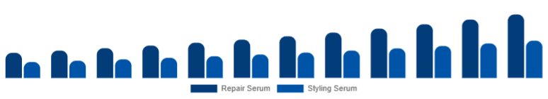 Spain Hair Serum Market Type 2025-2033