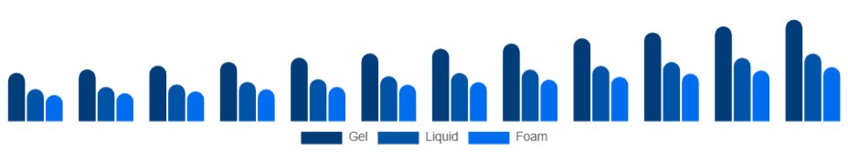 Spain Hand Sanitizer Market Packaging 2025-2033