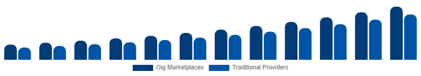 Spain Home Services Market Delivery Model 2025-2033