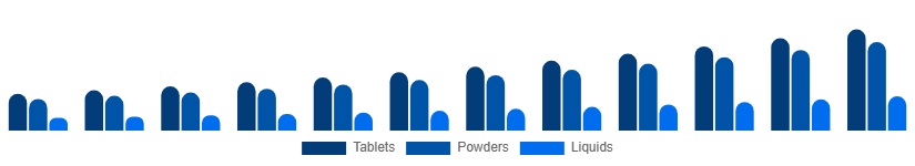 Spain Immunity Health Supplements Market Route 2025-2033