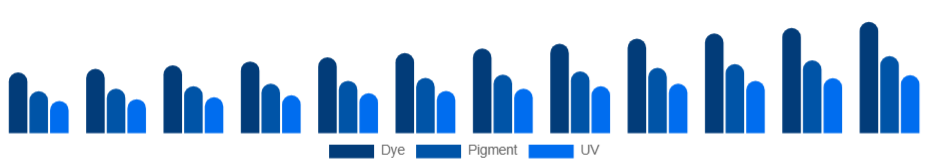 Spain Inkjet Printers Market Ink Type 2025-2033