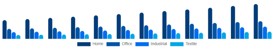 Spain Inkjet Printers Market Type 2025-2033