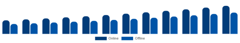 Spain Islamic Clothing Market Distribution 2025-2033