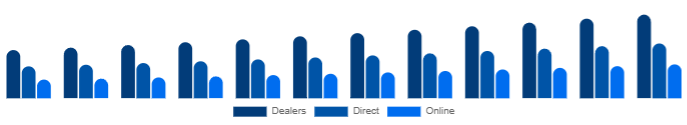 Spain K-12 Furniture Market Channel 2025-2033