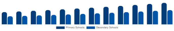 Spain K-12 Furniture Market End-user 2025-2033