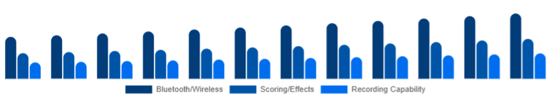 Spain Karaoke System Market Feature Set 2025-2033