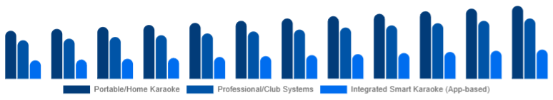 Spain Karaoke System Market Product Type 2025-2033