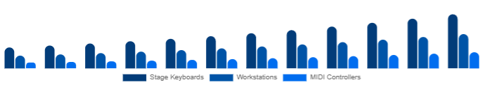 Spain Keyboard Synthesizers Market Form Factor 2025-2033