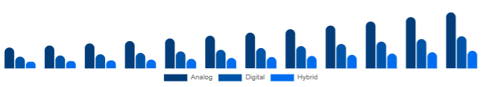 Spain Keyboard Synthesizers Market Product 2025-2033