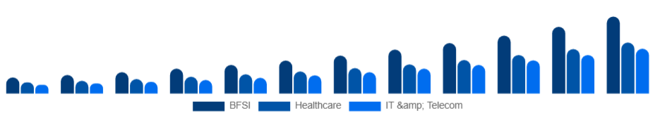 Spain Knowledge Process Outsourcing Market Industry 2025-2033