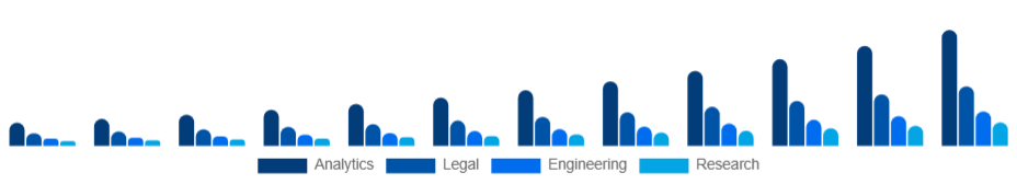 Spain Knowledge Process Outsourcing Market Service 2025-2033