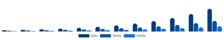 Spain Language Learning Games Market Age 2025-2033