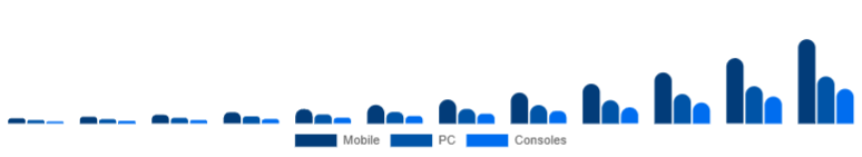 Spain Language Learning Games Market Platform 2025-2033