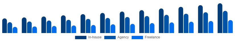 Spain Language Services Market Delivery Model 2025-2033