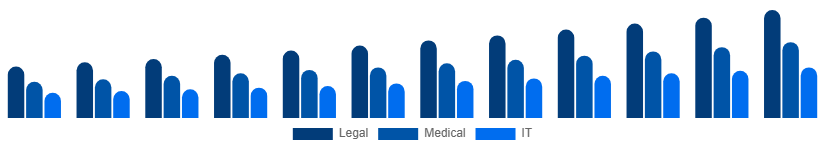 Spain Language Services Market Industry 2025-2033