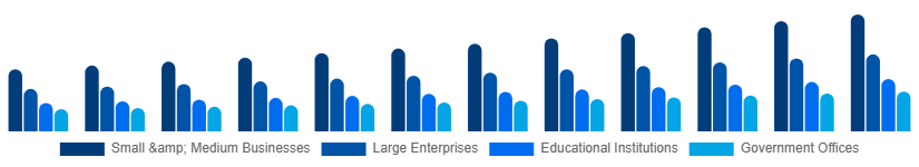 Spain Laser Printing Market End-user 2025-2033