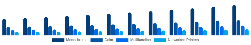 Spain Laser Printing Market Printer Type 2025-2033