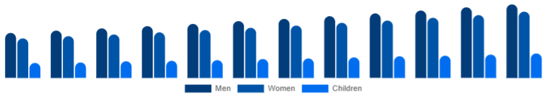 Spain Leather Footwear Market Gender 2025-2033