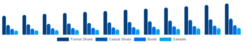 Spain Leather Footwear Market Product Category 2025-2033