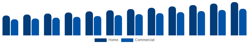 Spain Liquid Hand Soap Market End Use 2025-2033