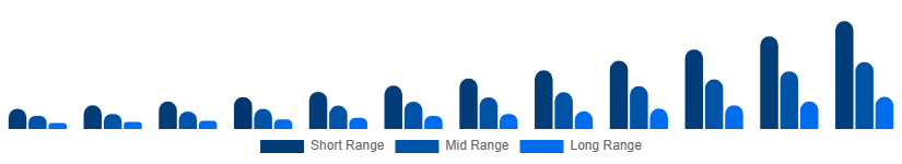 Spain Luxury EV Market Battery Tech 2025-2033