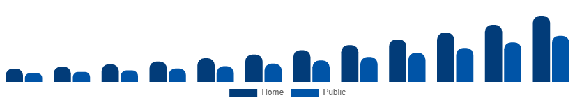 Spain Luxury EV Market Charging Ecosystem 2025-2033