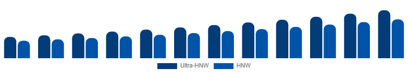 Spain Luxury Travel Market Traveler Profile 2025-2033