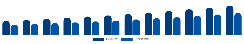 Spain Luxury Yacht Market Service 2025-2033