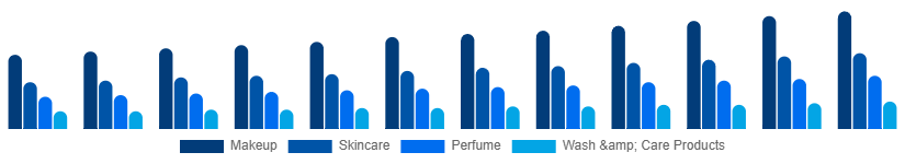 Spain Male Grooming Market Type 2025-2033