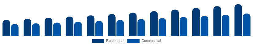 Spain Mattress Market End User 2025-2033