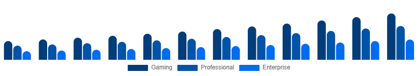Spain Mechanical Keyboard Market Application 2025-2033