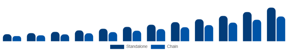 Spain Medical Spa Market Ownership 2025-2033