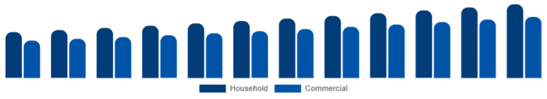 Spain Microwave Oven Market End-user 2025-2033