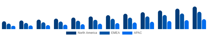 Spain Music Streaming Market Region 2025-2033