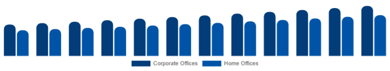 Spain Office Storage & Organization Market End Use 2025-2033